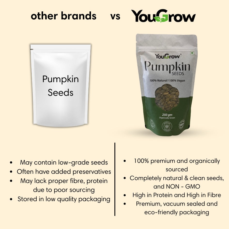 Pumpkin (Kaddu) Seeds 250gm | Immunity Booster & Weight Management